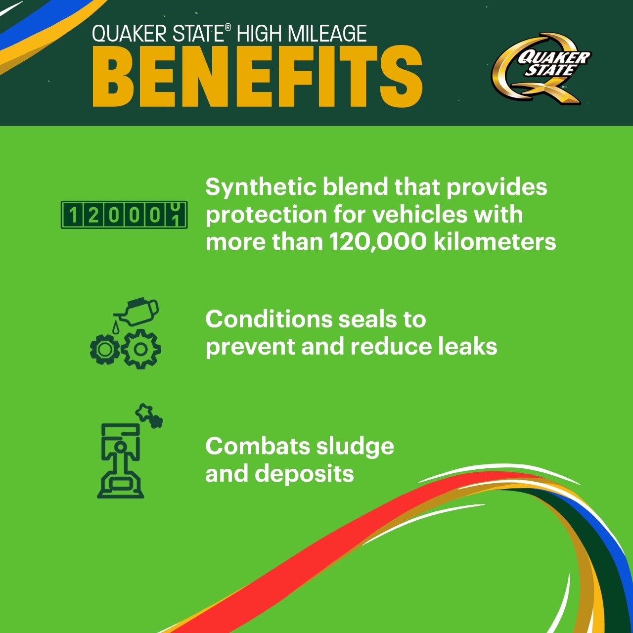 Quaker State High Mileage Motor Oil
