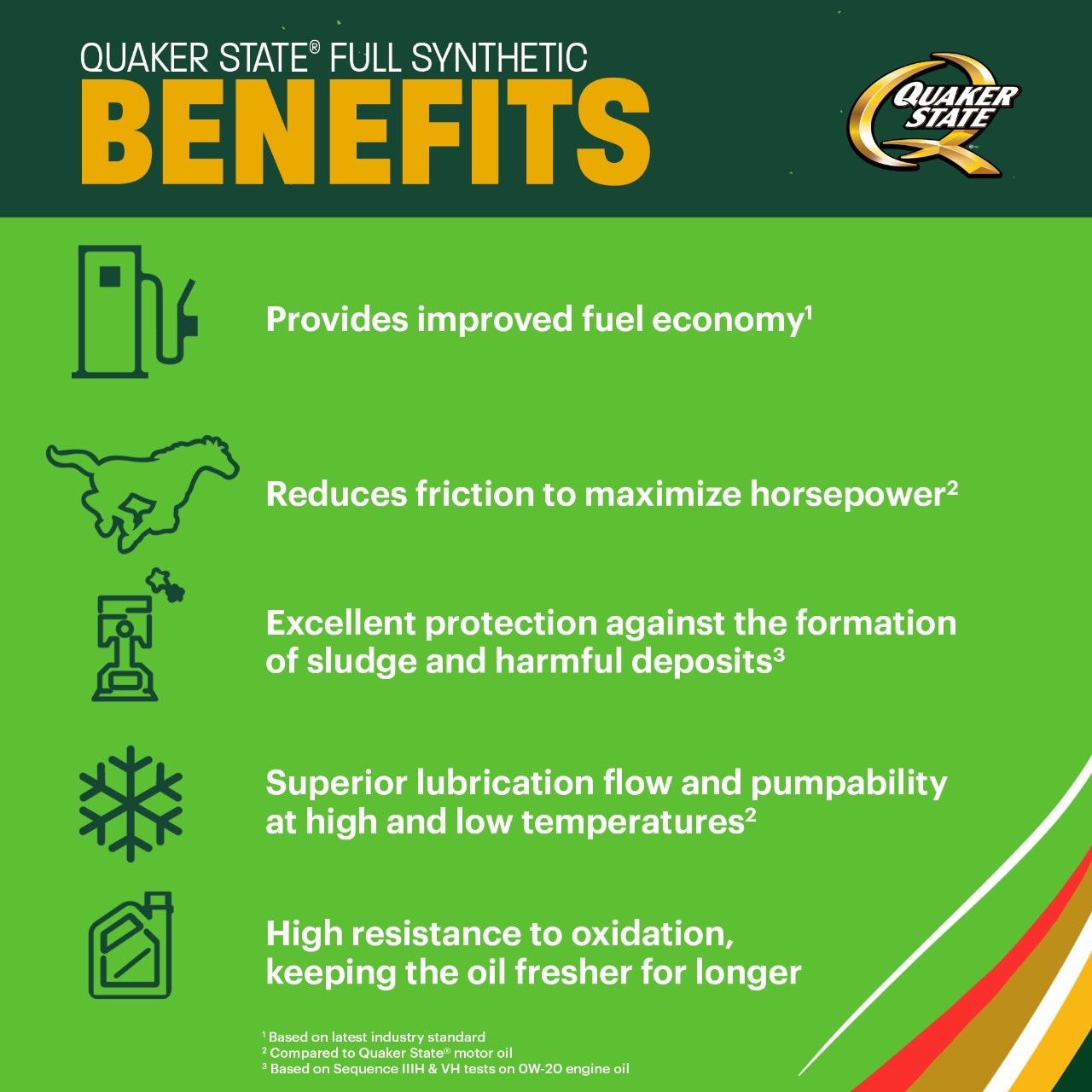 Quaker State Full Synthetic Motor Oil