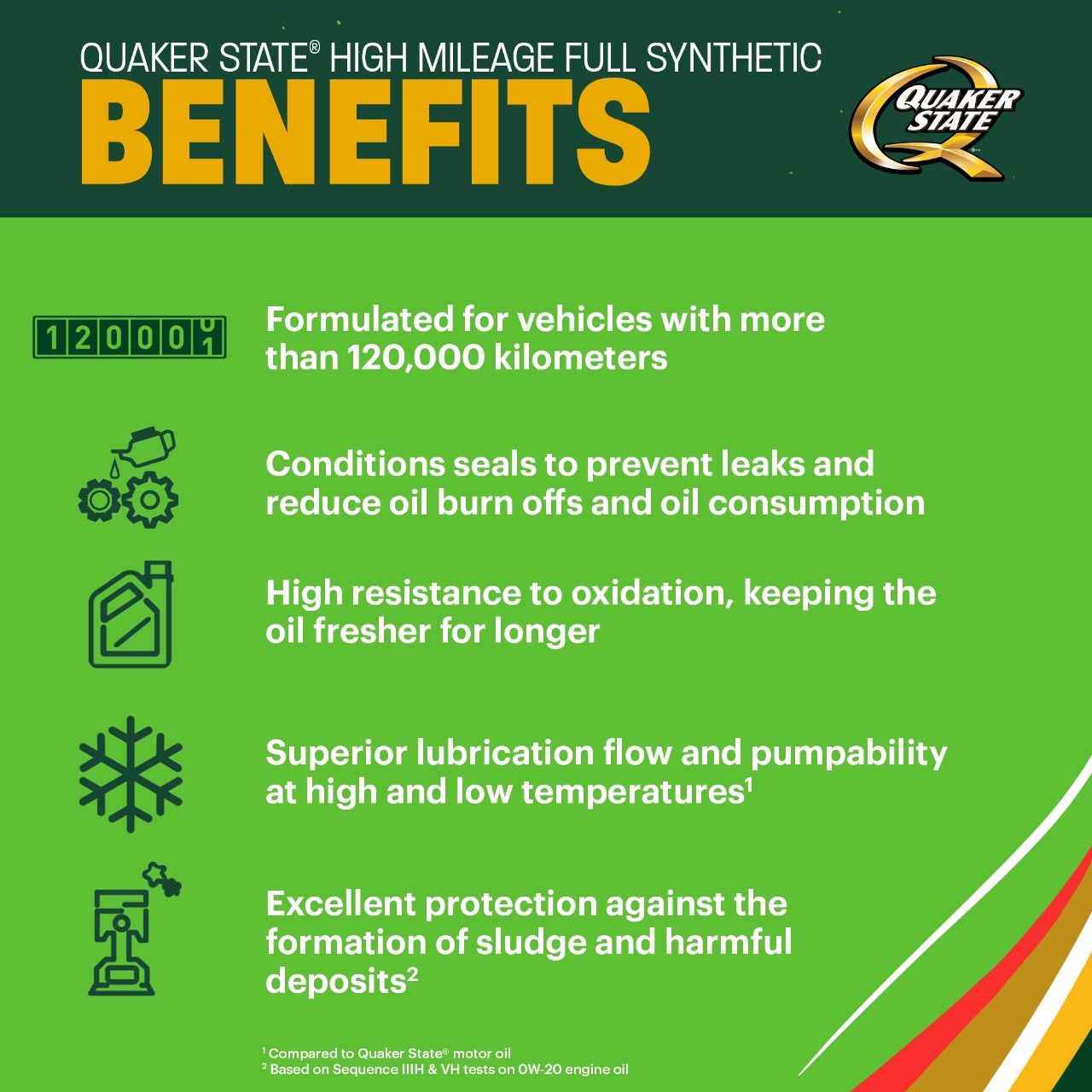 Quaker State High Mileage Full Synthetic Motor Oil