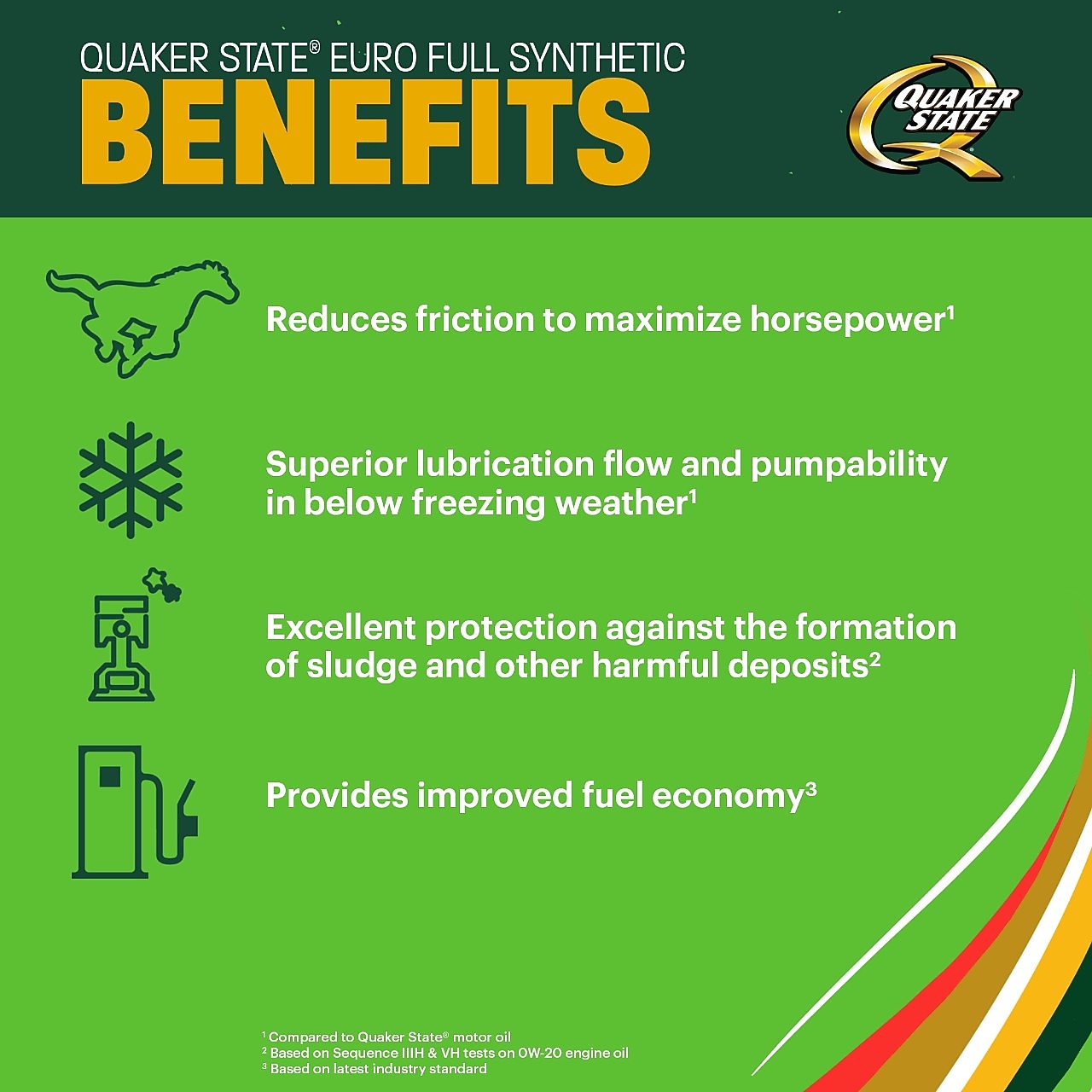 Quaker State Euro Full Synthetic Motor Oil