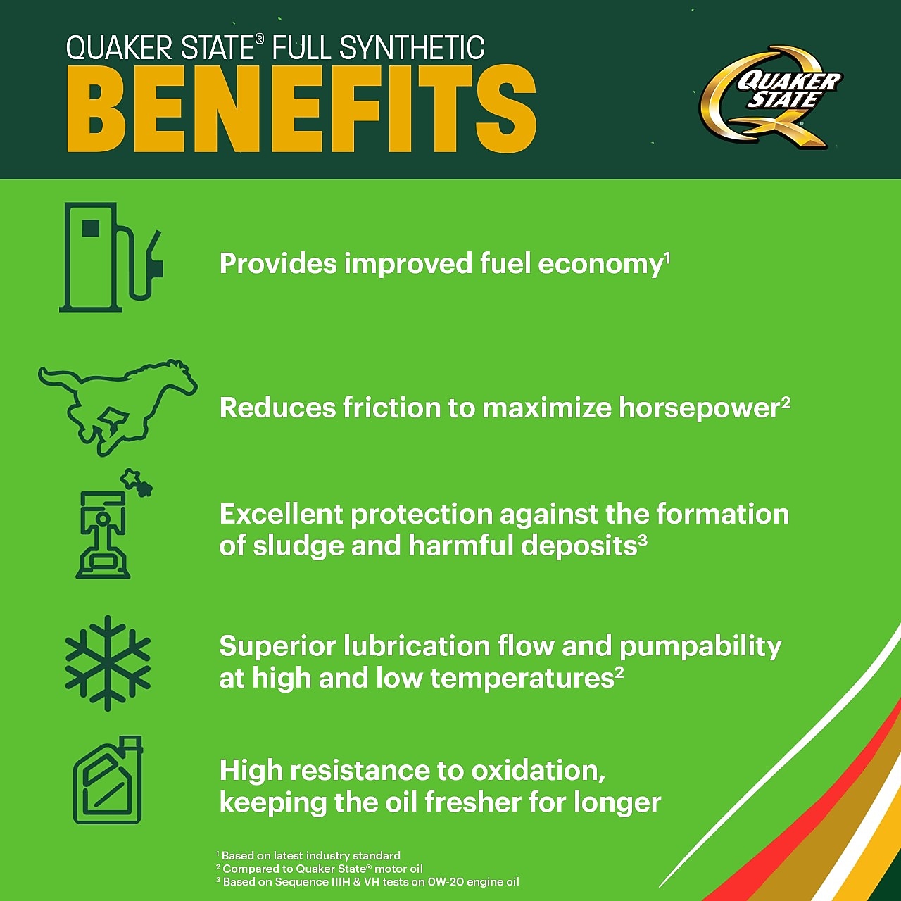 Quaker State Full Synthetic Motor Oil