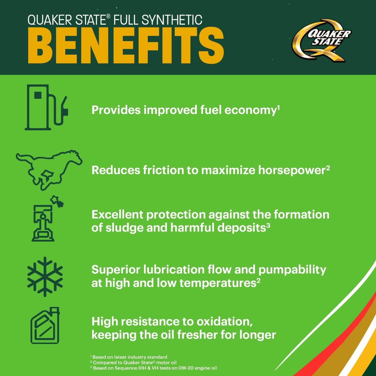 Quaker State Full Synthetic Motor Oil