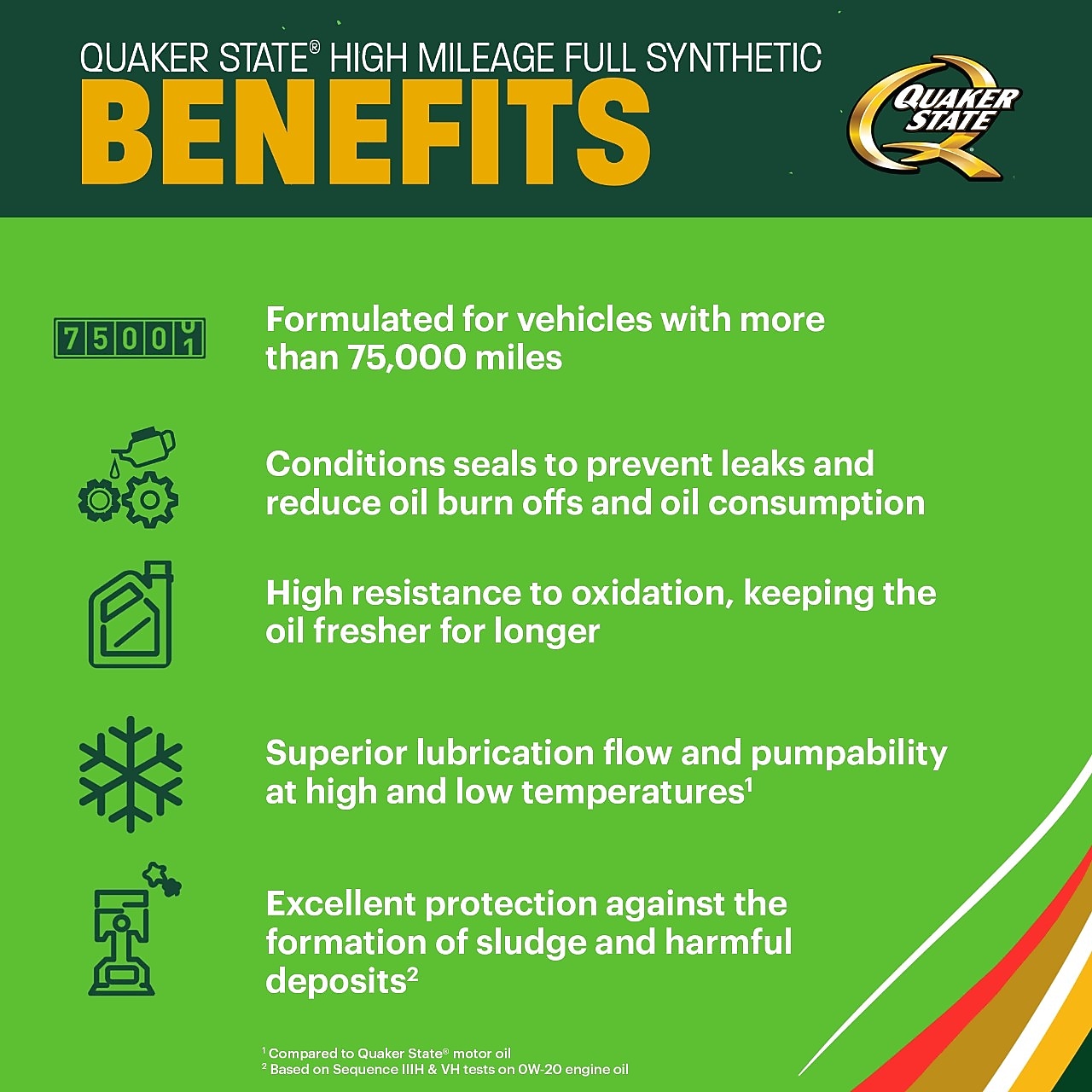 Quaker State High Mileage Full Synthetic Motor Oil