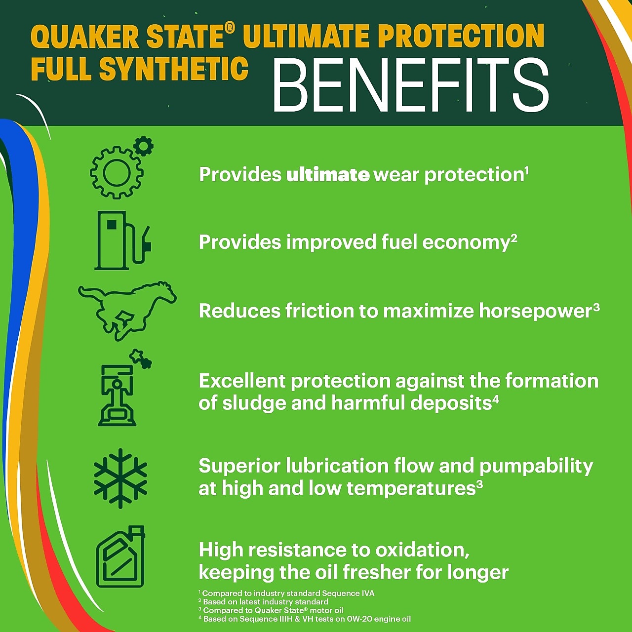 Quaker State Ultimate Protection Full Synthetic Motor Oil