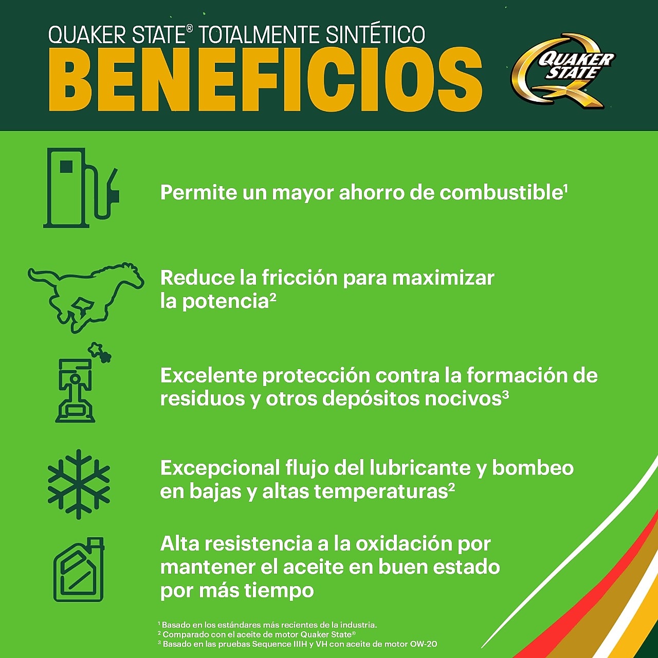 Quaker State Full Synthetic Motor Oil