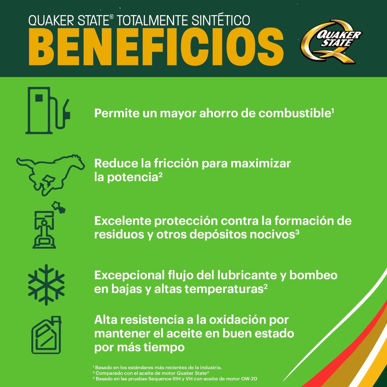 Quaker State Full Synthetic Motor Oil