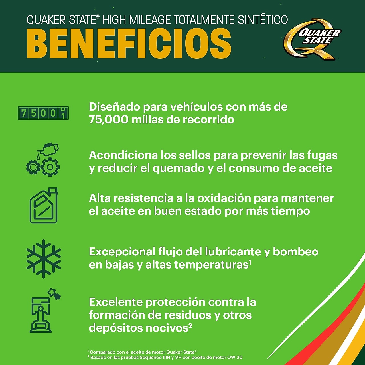 Quaker State High Mileage Full Synthetic Motor Oil