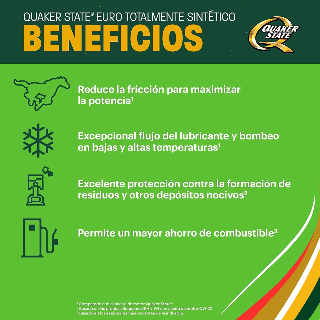 Quaker State Euro Full Synthetic Motor Oil