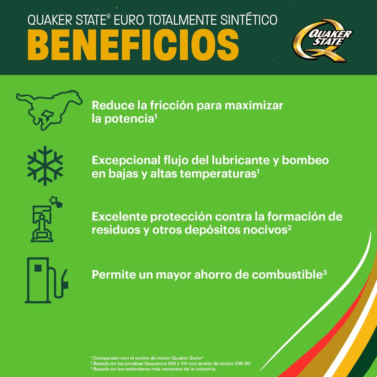 Quaker State Euro Full Synthetic Motor Oil