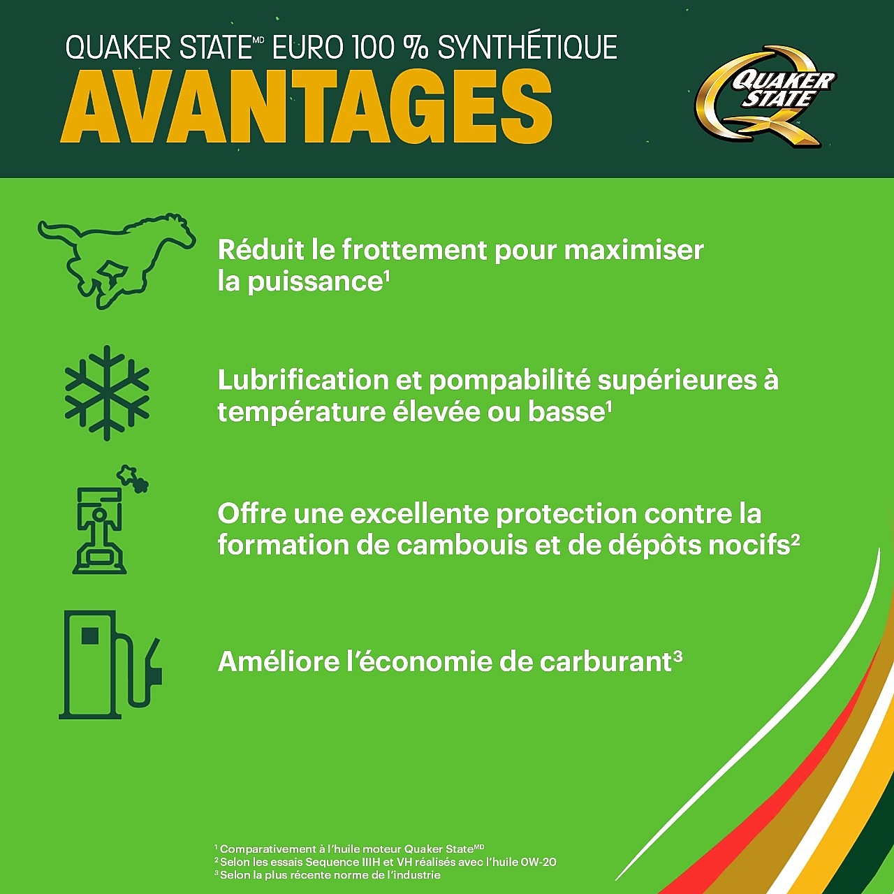 Quaker State Euro Full Synthetic Motor Oil