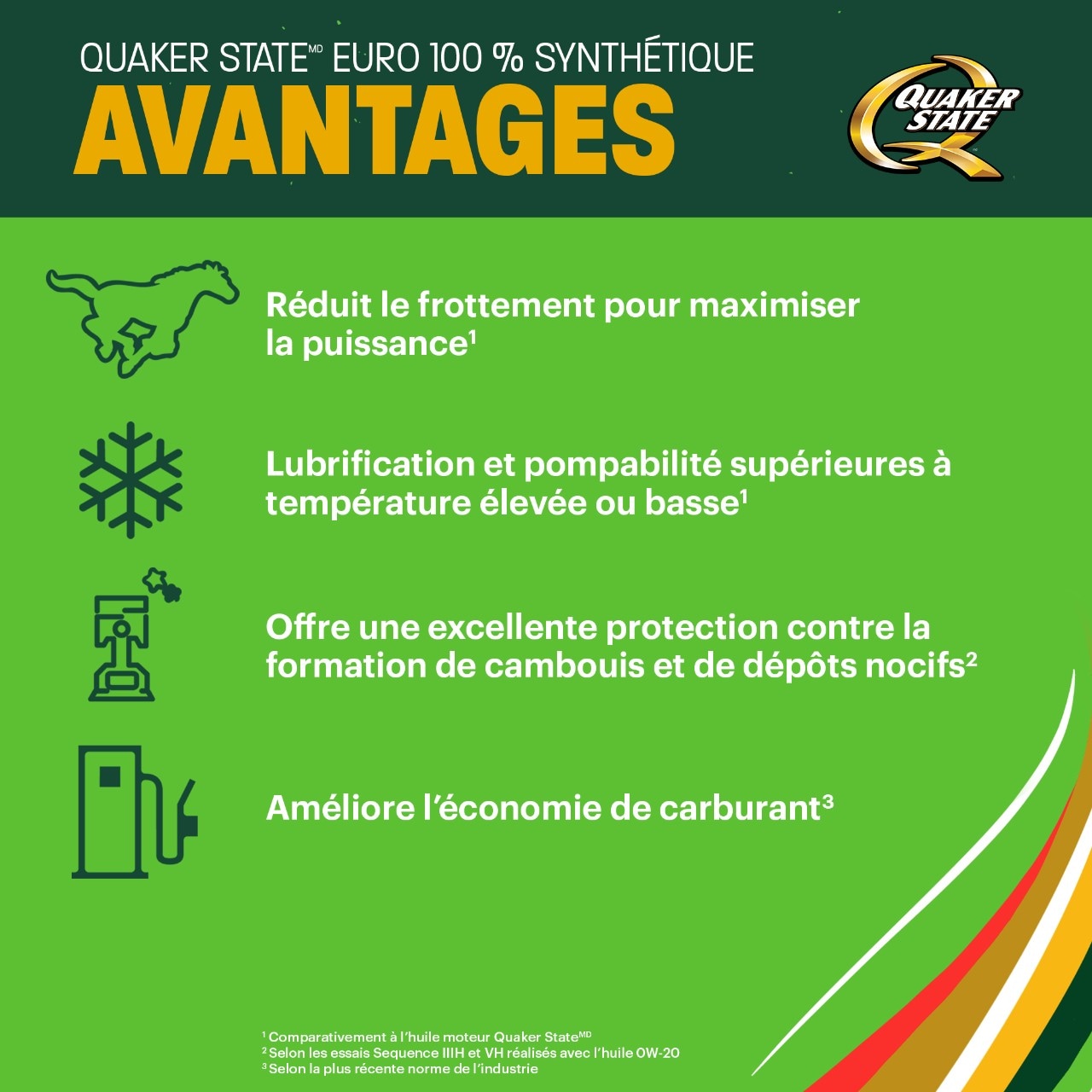 Quaker State Euro Full Synthetic Motor Oil