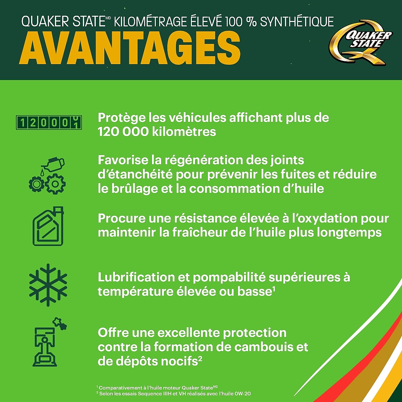 Quaker State High Mileage Full Synthetic Motor Oil