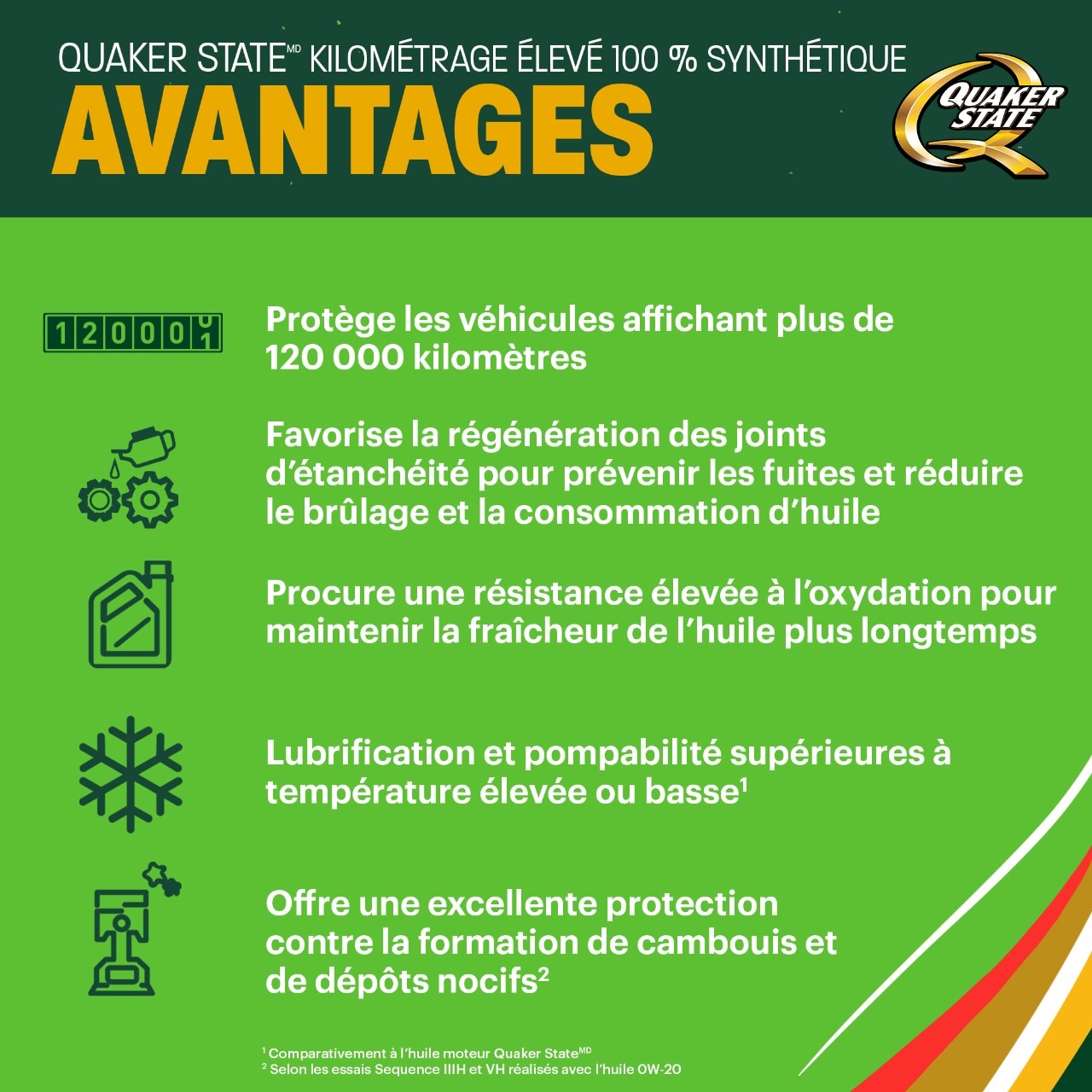 Quaker State High Mileage Full Synthetic Motor Oil