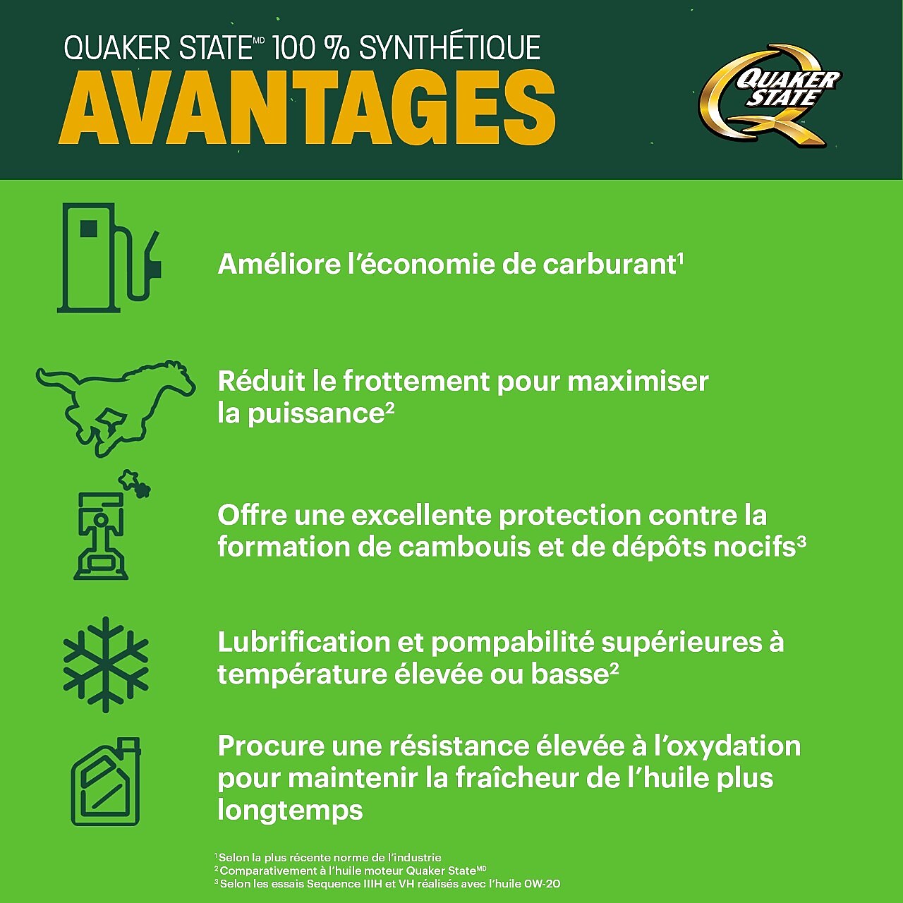 Quaker State Full Synthetic Motor Oil