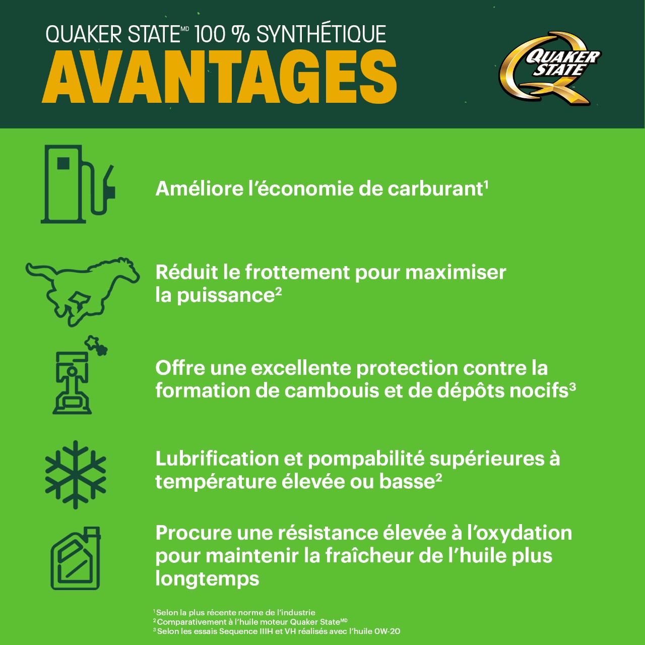 Quaker State Full Synthetic Motor Oil